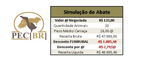 Você sabe o que é FUNRURAL Rural Centro