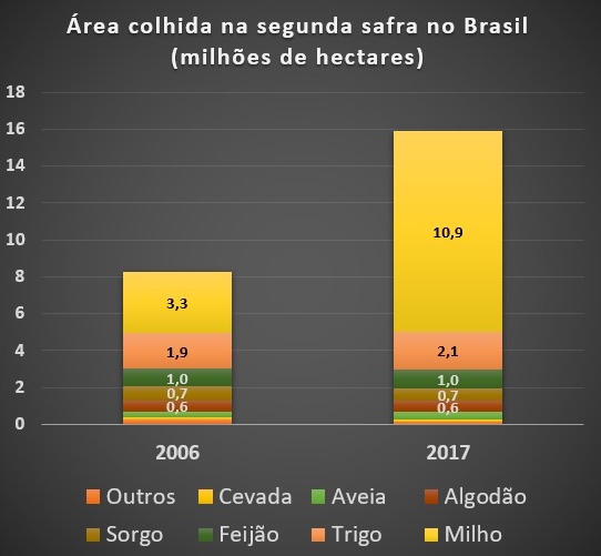 Embrapa e FAO atualizam parâmetros para estimar uso agropecuário da terra